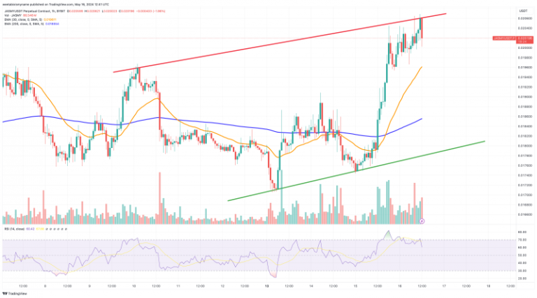 Jasmy Coin Price Prediction as JASMY Rockets Up 12% – Are Whales Buying?