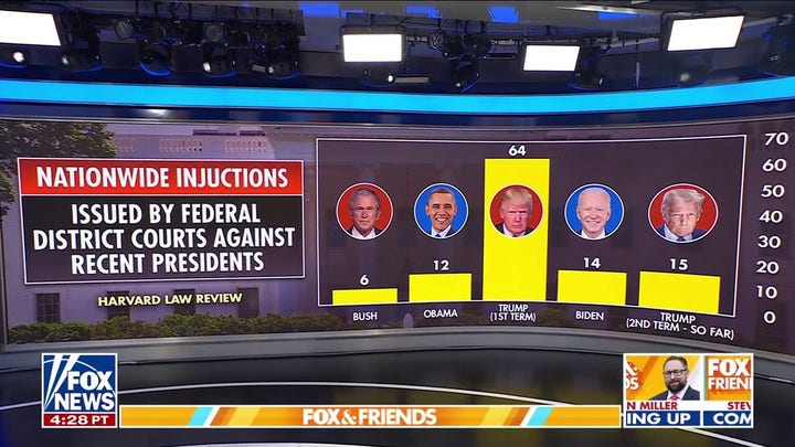 House to review judges